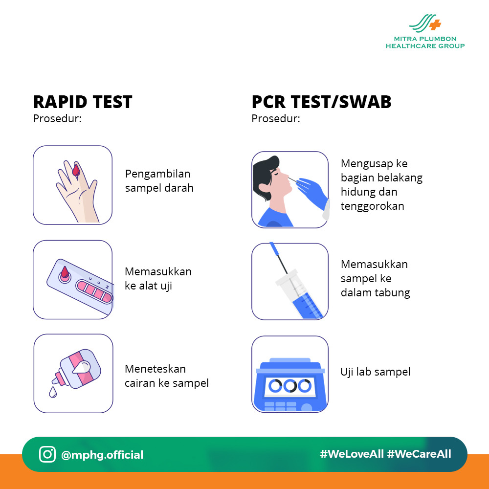 Interpretasi Hasil Pemeriksaan Rapid Test dan Swab RT-PCR. – Rumah Sakit  Mitra Plumbon